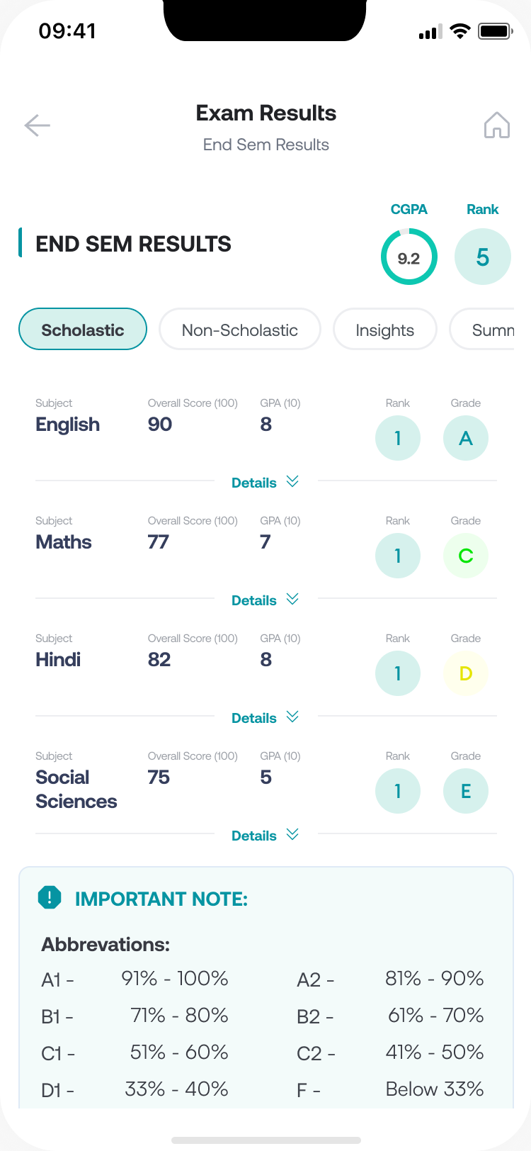 Results & reports